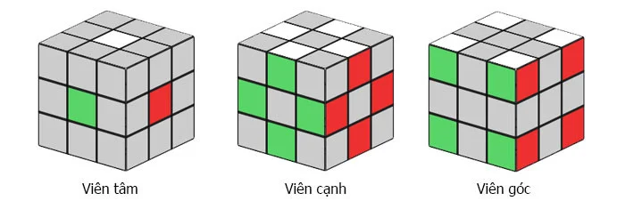 Các mảnh/viên Rubik 3×3 Các mảnh/viên Rubik 3×3
